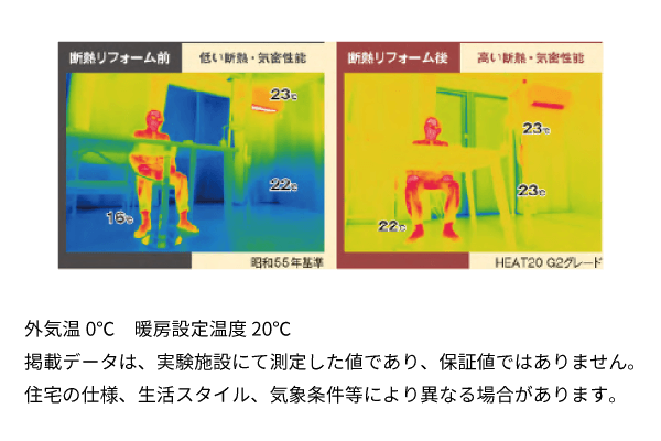 ヒートマップ